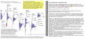 emini futures 1st november 2018