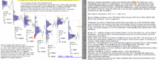 emini futures 20th november 2018