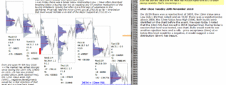 emini futures 20th november 2018 after close