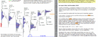 emini futures 2nd november 2018