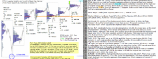 emini futures 7th november 2018