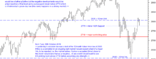 emini futures daily