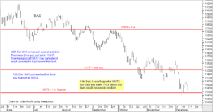 DAX 14th December