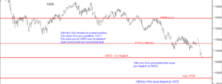 DAX 10th December