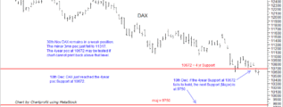 DAX 21st December