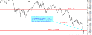 DAX 10th December