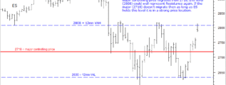 emini reaches VAH again