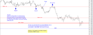 FTSE 14th December