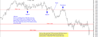 FTSE 7th December