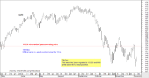 IWM 7th December