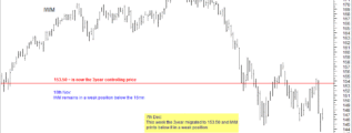 IWM 7th December