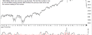 equity fund flows through 26th December