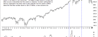 Lipper US Fund Flow