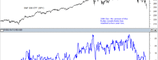 Rydex ratio at two year low