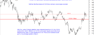 TLT major level migrated