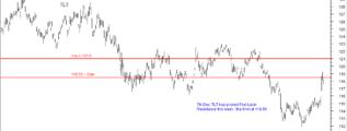 TLT 7th December