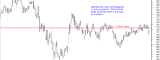 USDJPY major poc has moved