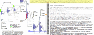 emini futures 10th december 2018