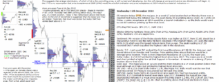 emini futures 12th december 2018