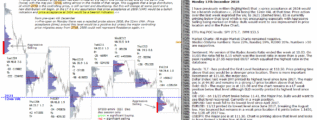 emini futures 17th december 2018