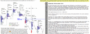 emini futures 19th december 2018