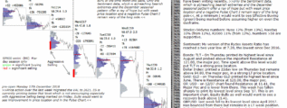 emini futures 21st december 2018