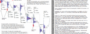 emini futures 27th December