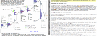 emini futures 5th december 2018