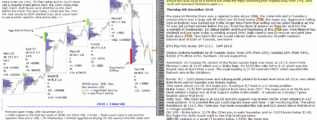 emini futures 6th december 2018