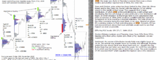 emini futures 7th december 2018