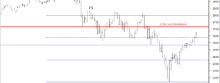 ES emini March 19