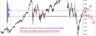 emini forecast