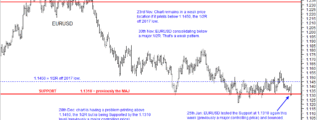 EURUSD