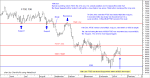 FTSE 100