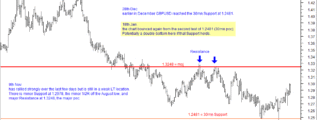 GBPUSD