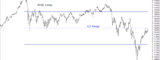 NYSE chart