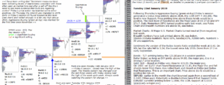 emini futures 22nd january 2019