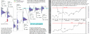 emini futures 2nd january 2019 after close