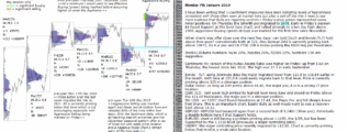 emini futures 7th january 2019