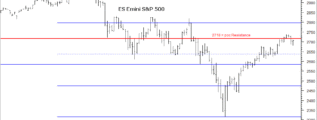 emini chart