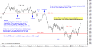 FTSE chart