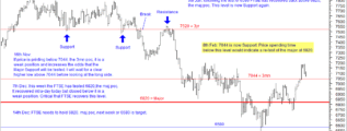 FTSE chart