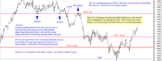 FTSE chart