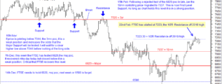 FTSE chart