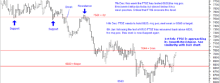 FTSE 100 chart