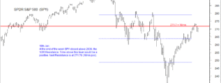 Spyder chart