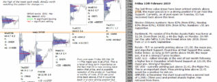 emini futures 15th february 2019