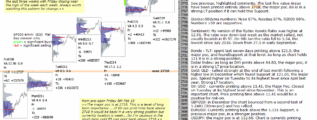 emini futures