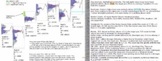 emini futures