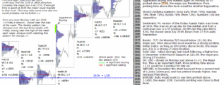 emini chart